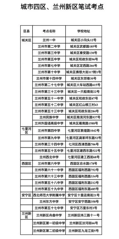 2021兰州中考考场考点设置