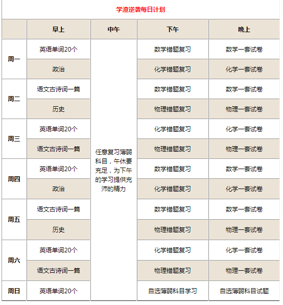 初三差生血拼计划表
