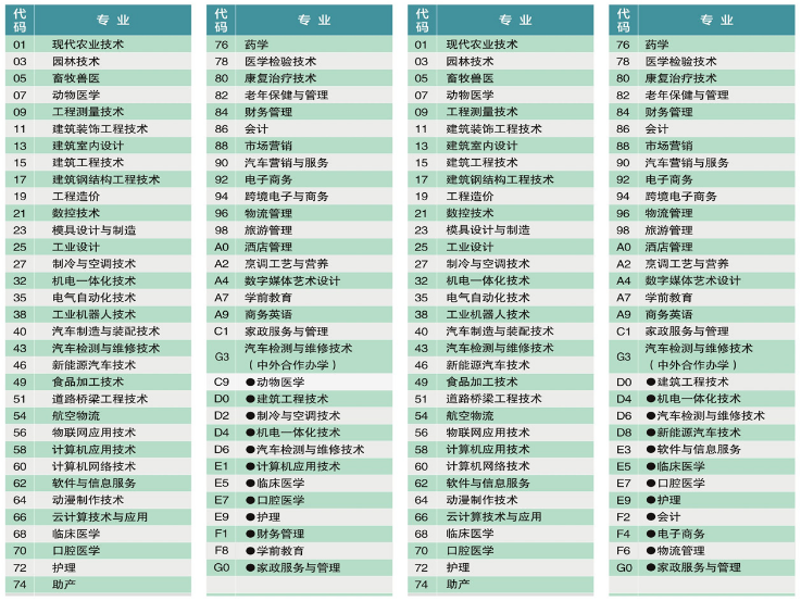黄冈职业技术学校好吗专业有哪些