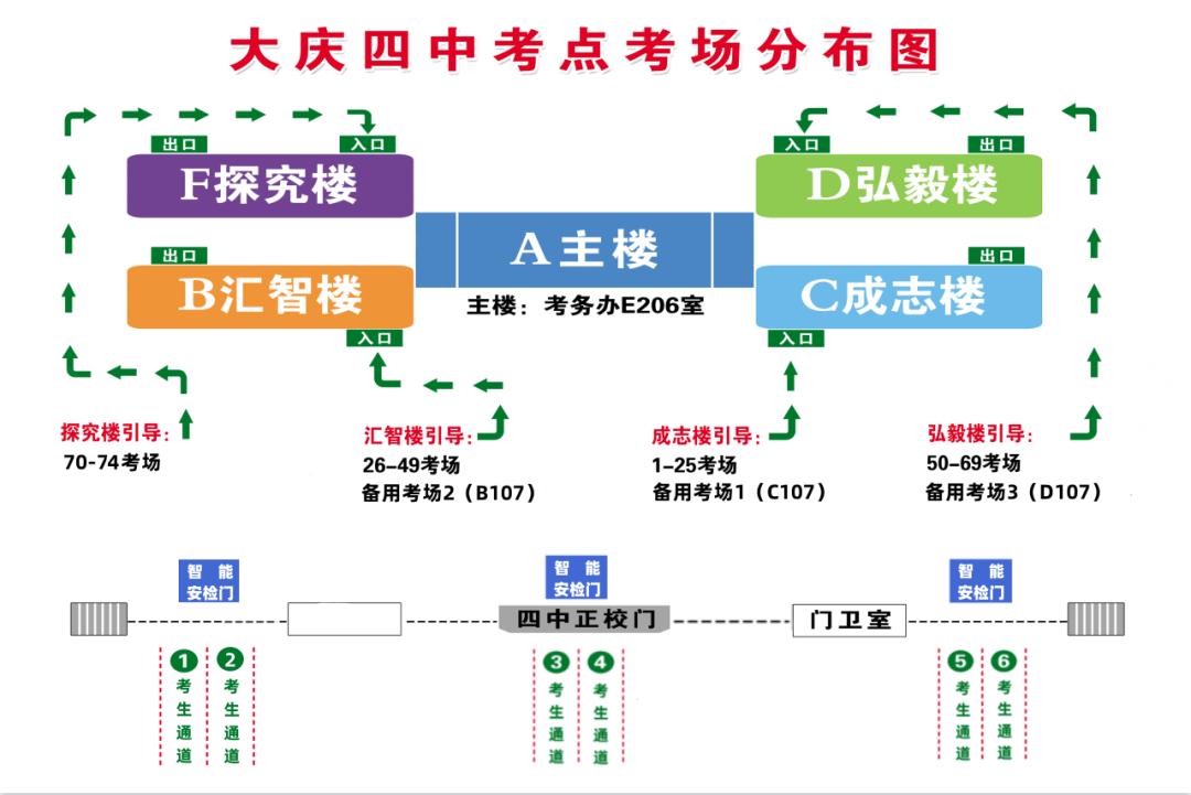 2023大庆中考考场考点设置