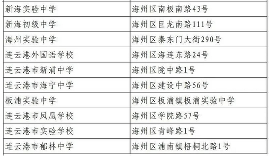 2023年连云港各区中考考点汇总