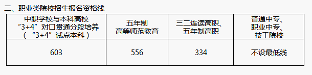 往年泰安中考录取分数线
