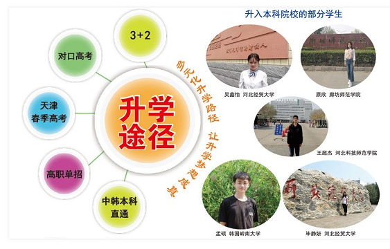 石家庄财经商贸学校3+2大专专业