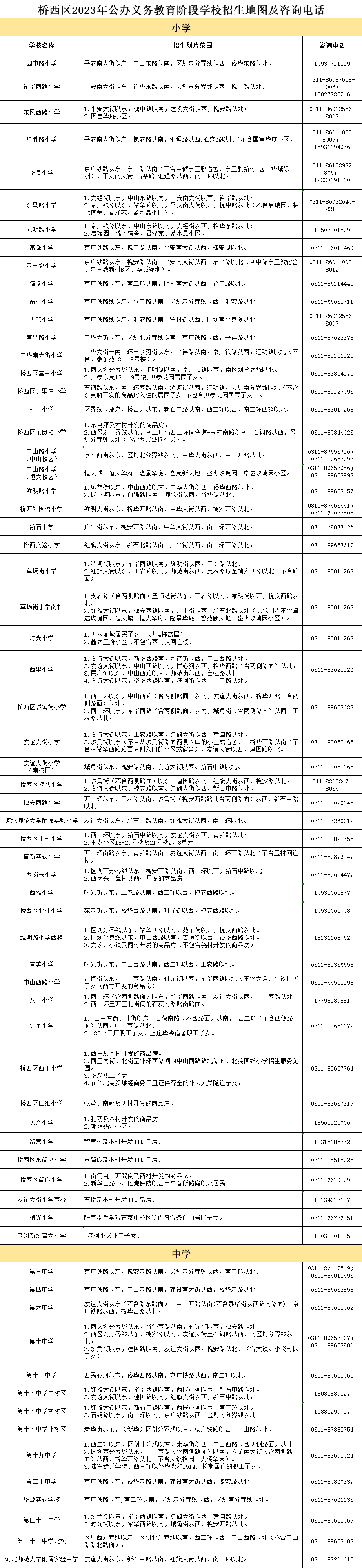 2023石家庄中小学学区划片范围