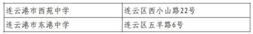 2023年连云港各区中考考点汇总