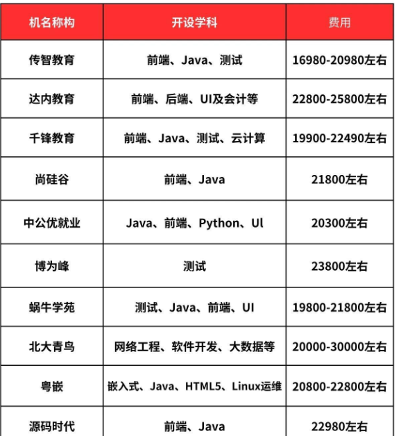 2024电脑培训班价目表 多少钱