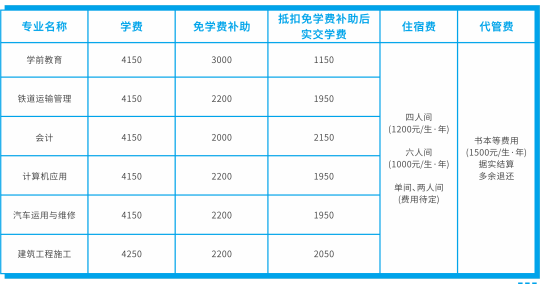 四川文轩职业学院五年制专业收费