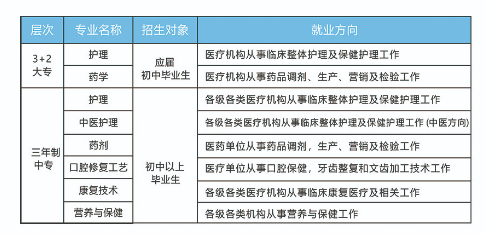 南昌市卫生学校2021招生信息