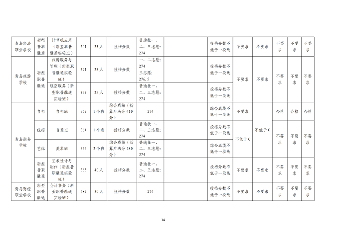 2023青岛中考各高中录取分数线公布
