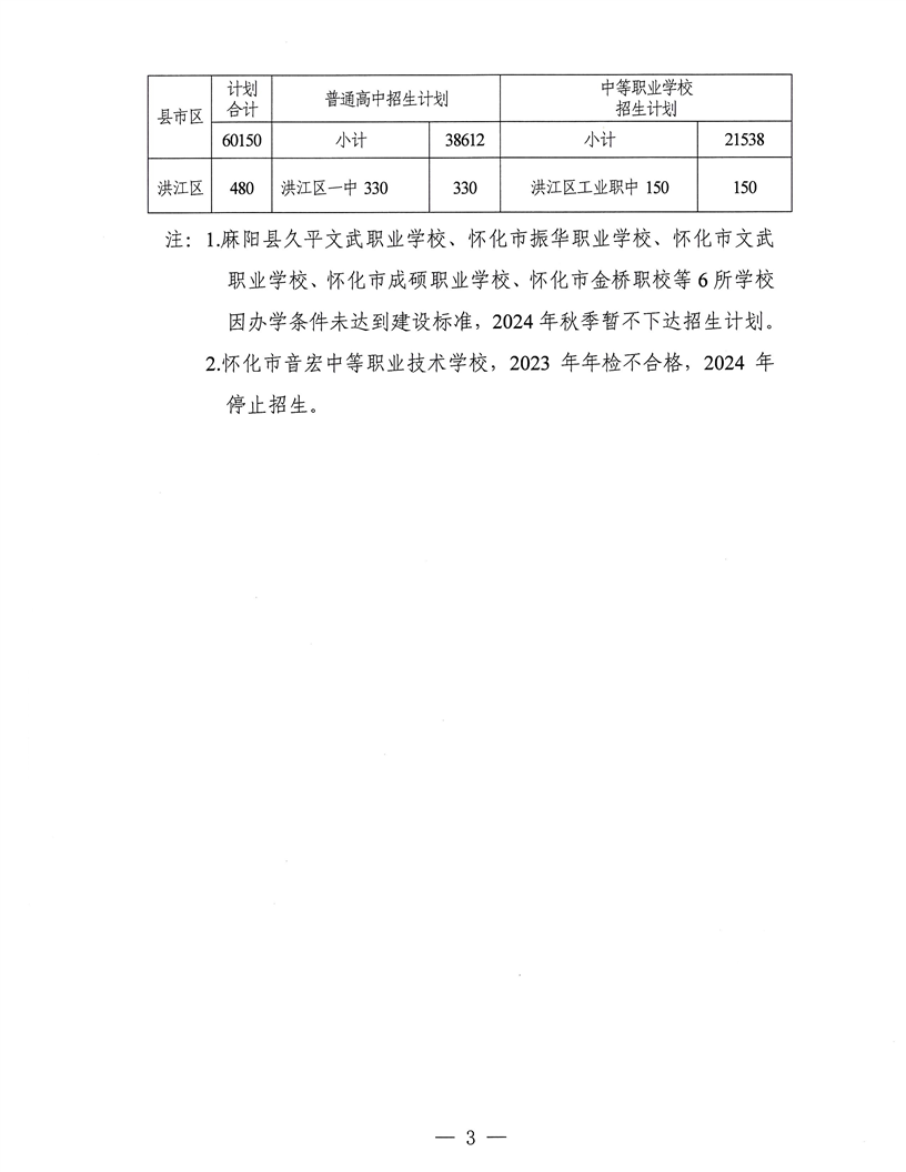 2024年怀化中考各高中招生计划 招生人数是多少