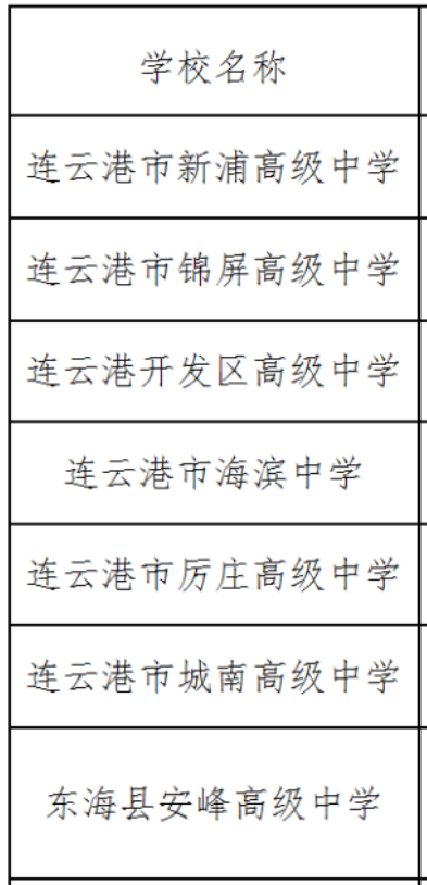 连云港三星级高中排名