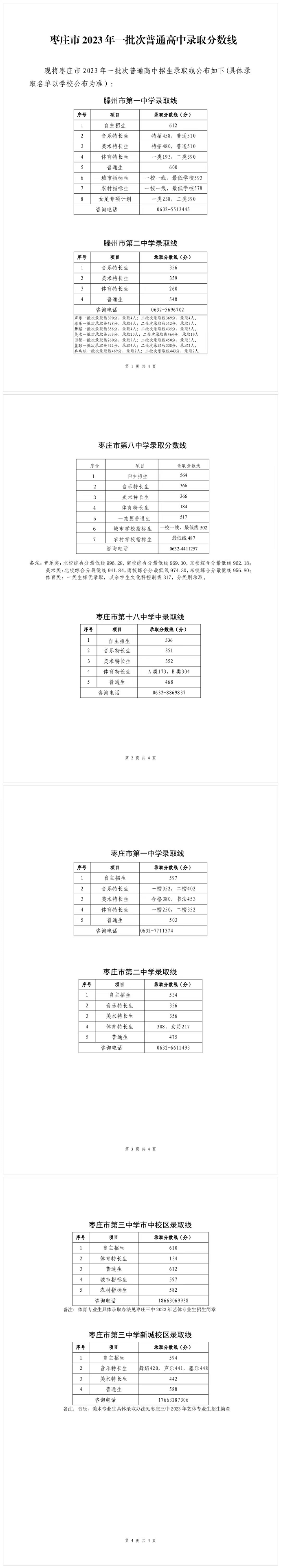 2023年枣庄中考第一批高中录取分数线公布