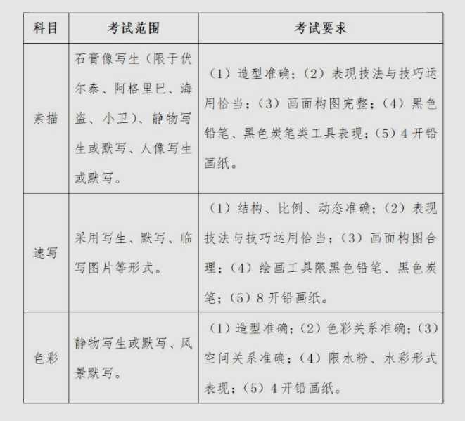 宁波中考美术考什么内容