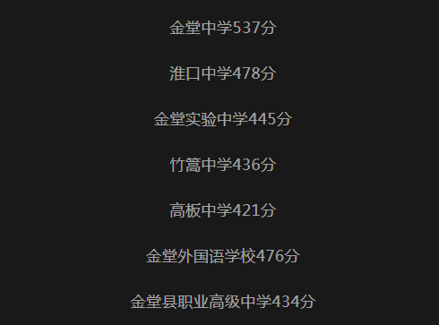 2023成都中考各高中录取分数线是多少