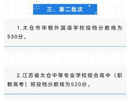 2024太仓市中考各高中录取分数线