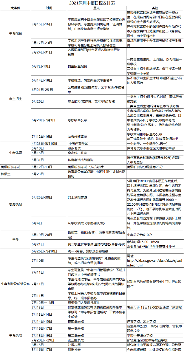 深圳市2021年中考报名时间