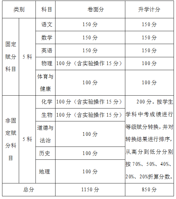 2021攀枝花中考时间及考试科目安排