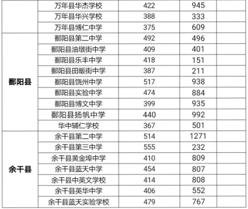 2021上饶中考第二批录取分数线