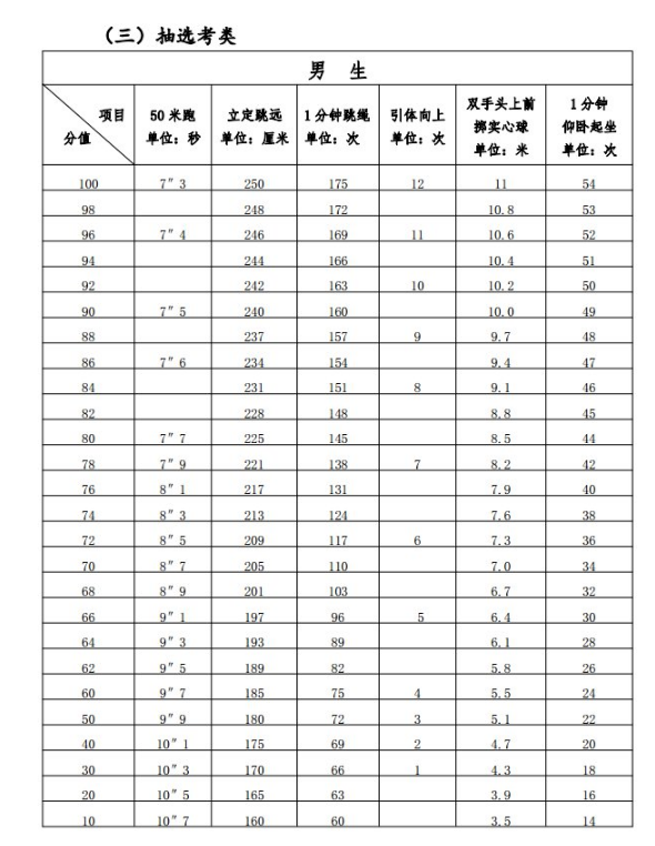 福建中考体育评分标准2021