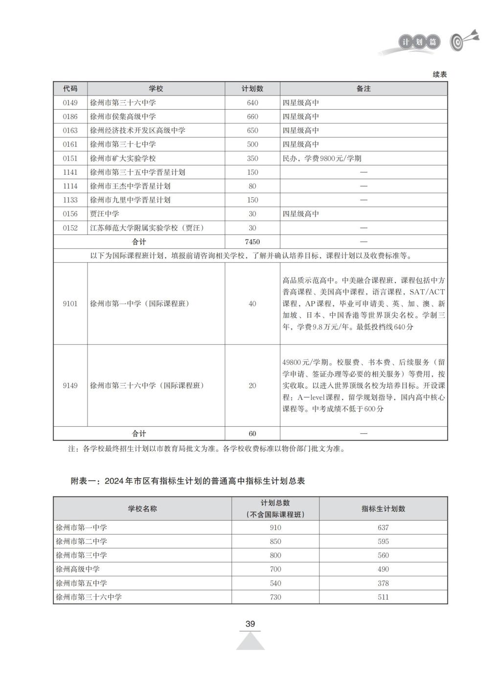 2024年徐州中考各高中招生计划 招生人数是多少