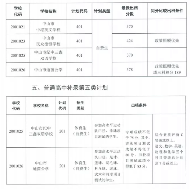中山中考各高中补录分数线