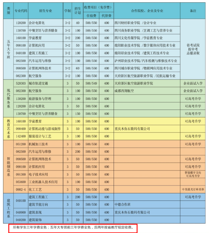 2021富顺职业技术学校学费一年多少钱 学费贵不贵