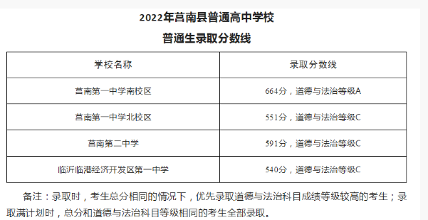 2022年临沂莒南县中考普高录取分数线