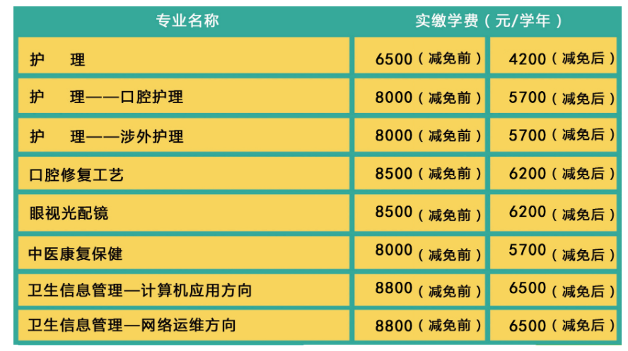 石家庄白求恩医学中等专业学校学费