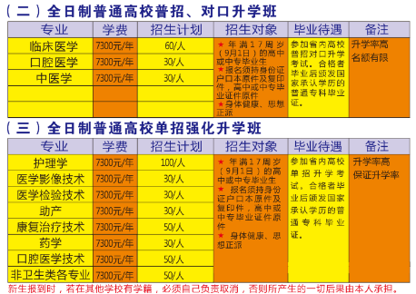 漯河卫生中等专业学校专业设置