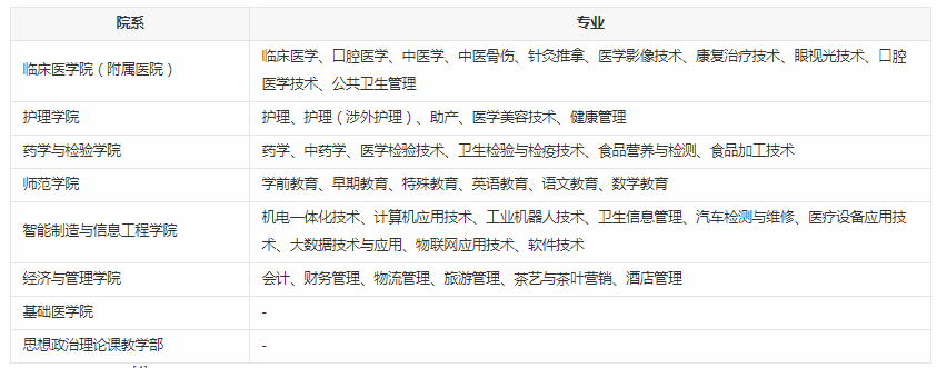 雅安雅职院有什么专业
