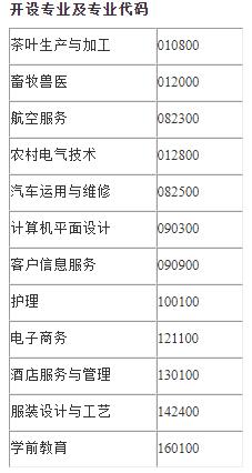 正安中等职业学校有什么专业