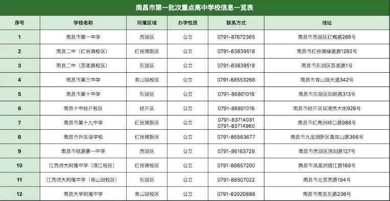 2021南昌重点高中一览表