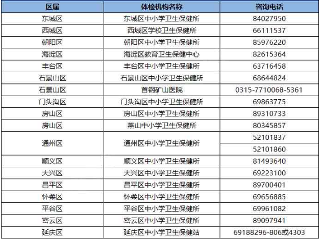 体检机构