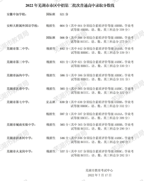 2022芜湖中考第二批次录取分数线