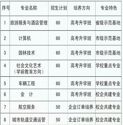 亳州五中职高部招生专业
