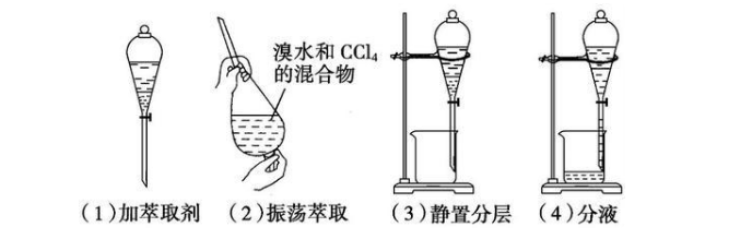 萃取时如何放气