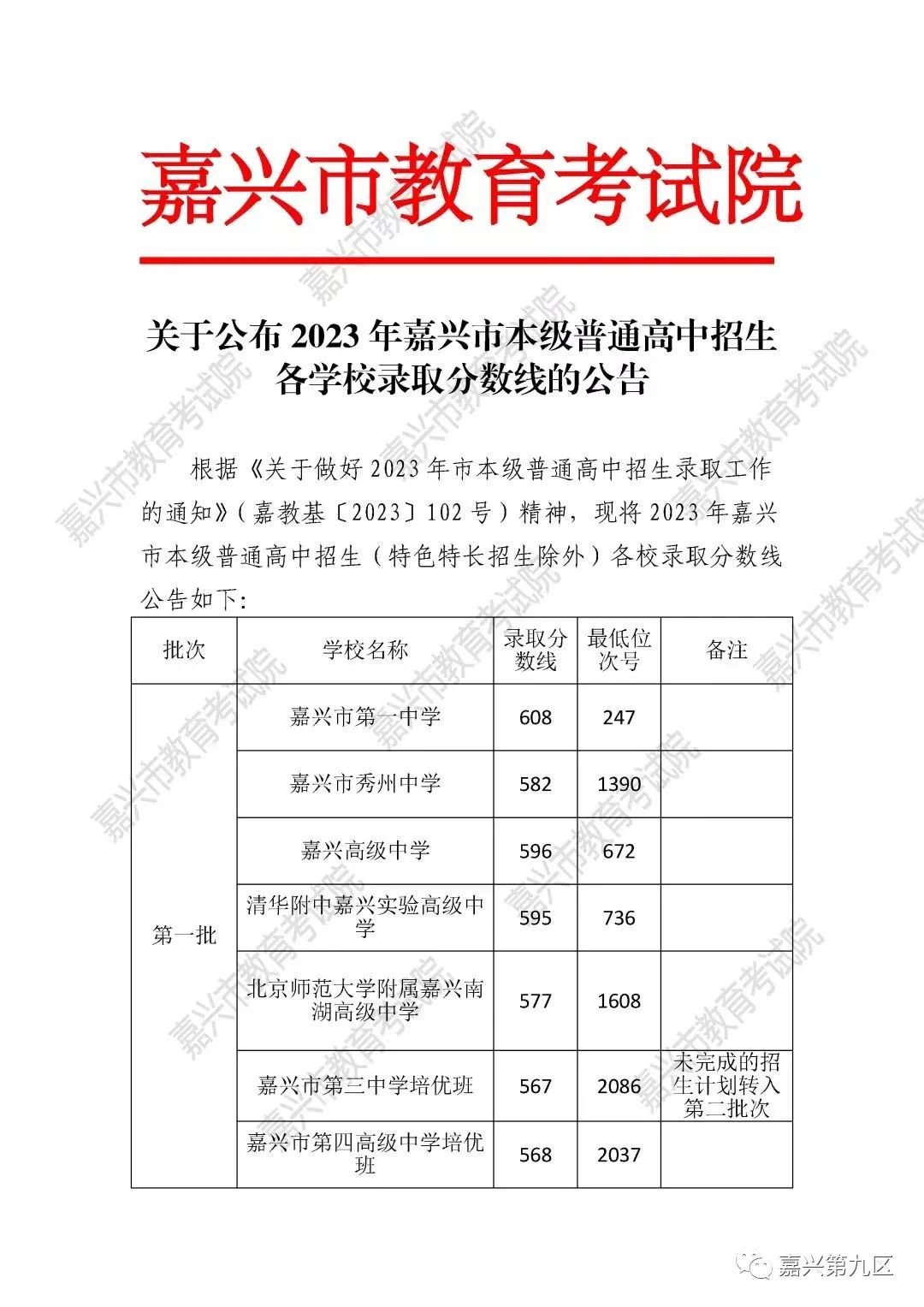 2023嘉兴中考各高中录取分数线公布