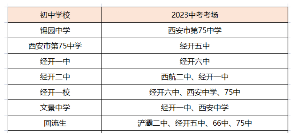 2023年西安未央区中考考点分布