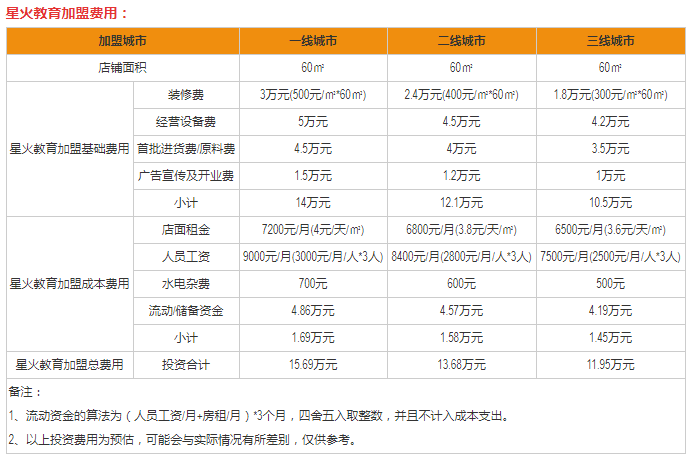 星火教育加盟费
