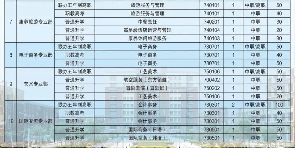 2024巨野县职业中等专业学校招生简章