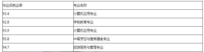 剑河县民族中等职业技术学校就业率怎么样 包就业吗