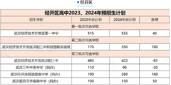 2024年武汉中考招生计划 招生人数是多少