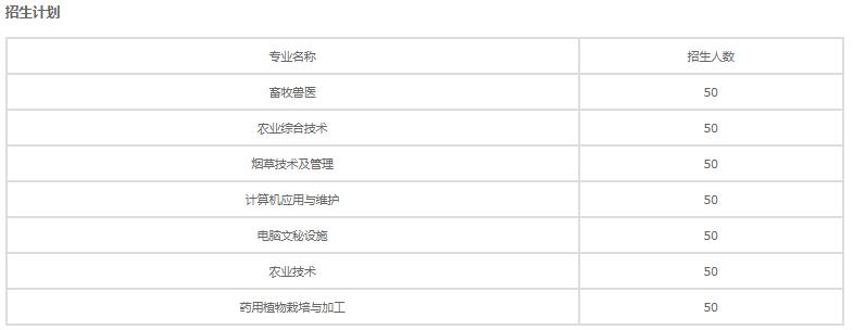毕节市农业学校校风好不好 口碑怎么样