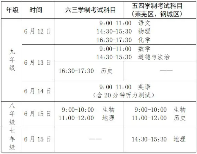 2024年济南中考时间及考试科目安排