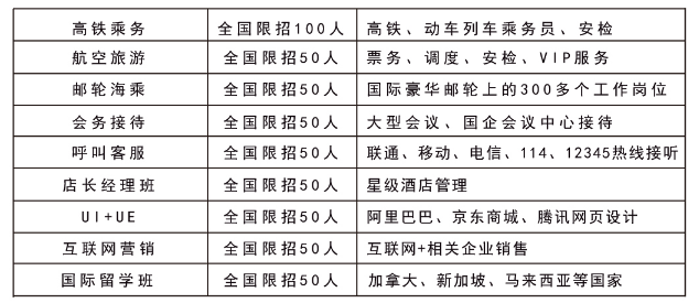 小学二年级50米跑达标成绩是多少