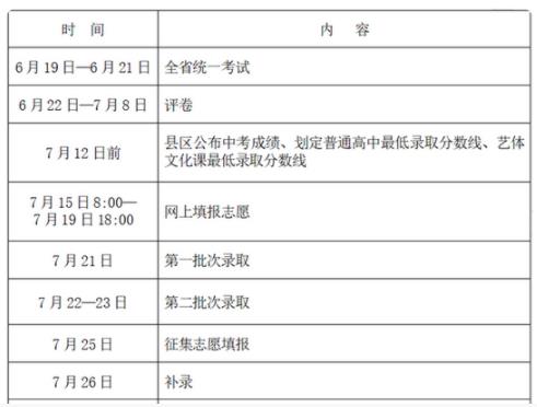 2021年汉中中考志愿填报时间