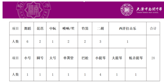 2023天津南开中学艺术特长生中考招生计划 招生人数是多少