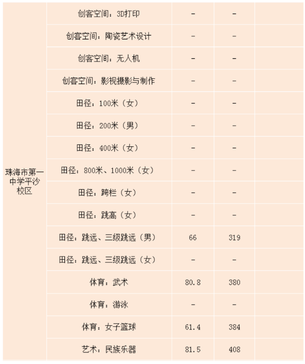 珠海2021年中考录取分数线