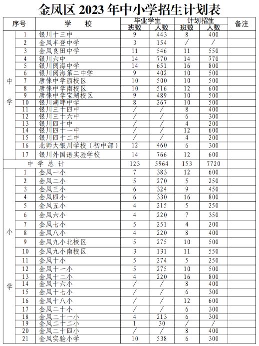 2023银川中小学招生计划是多少