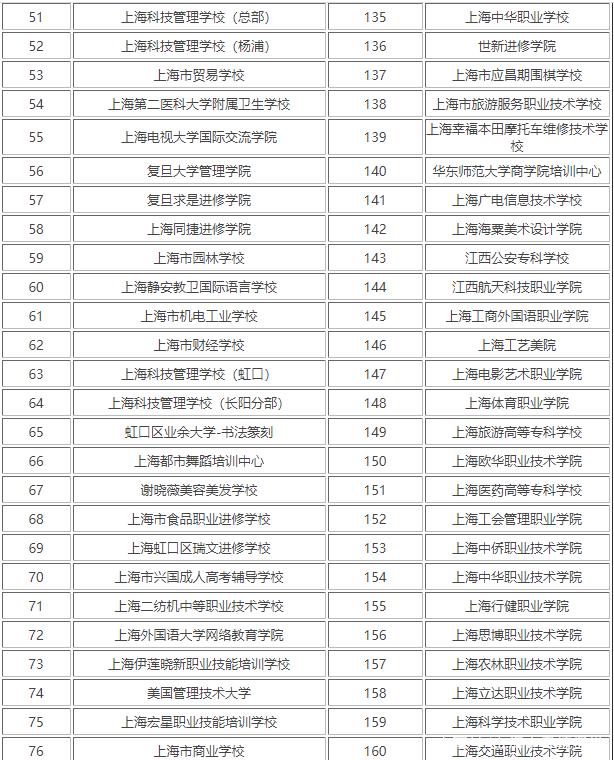 上海中专学校有哪些学校